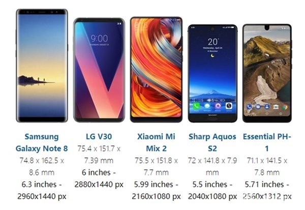 新型显示技术 手机全面屏时代全面到来