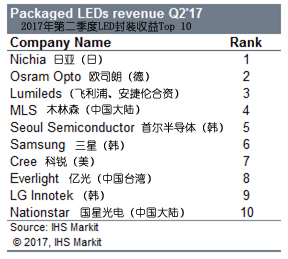 337顱ΪʲôйLEDе