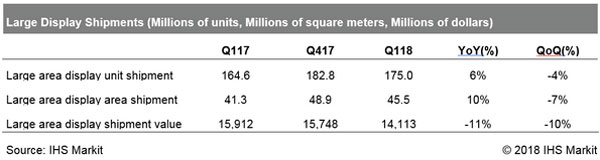 IHS Markit2018һLGDܴʾ