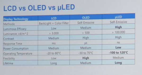 LCDOLEDMicro-LED֮Ĳ