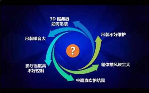 NEC恒温恒湿无机房箱体解决方案将首次亮相CinemaS 2018