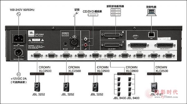 һƷ JBL CPi2000Ƶ