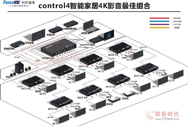 Control4FoxunHDѶܼҾ4KӰԺռ