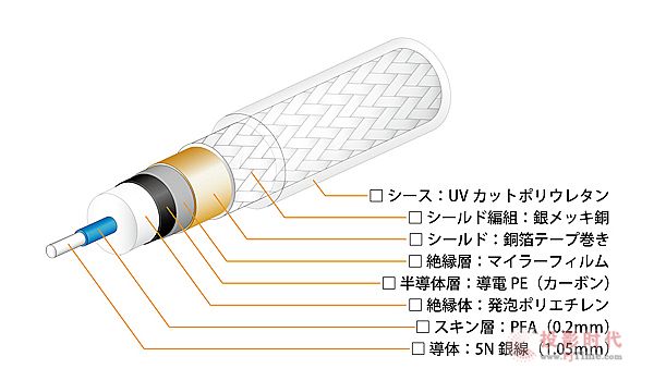 ߴߣOyaide DR-150λ