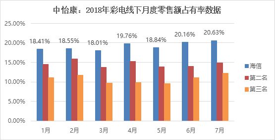 籭õ䷢ ŵ۶ռͻ20%