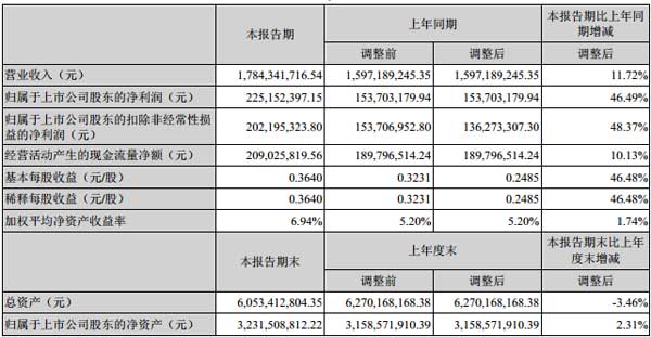 ǹ緢2018ȱժҪ