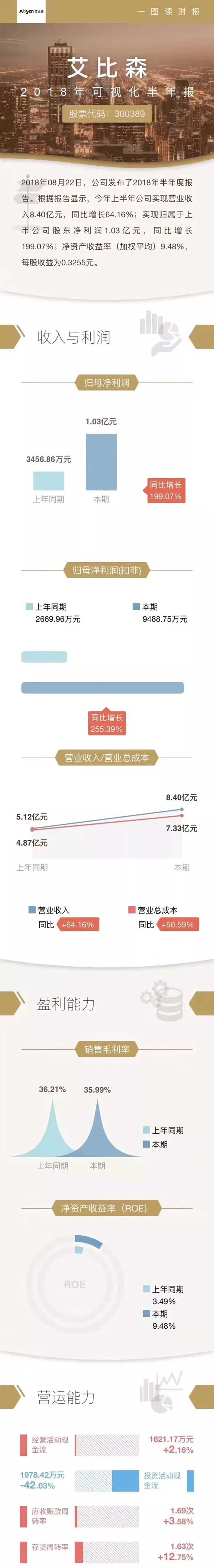 ͼ⡿2018ɭӻ걨