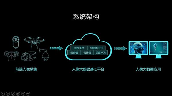 后端ai接入,后端api