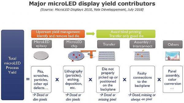 MicroLED£Ϊ̨С