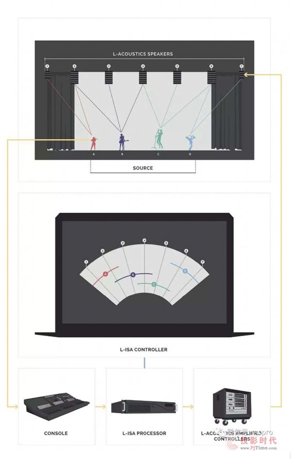 L-Acoustics L-ISAISE 2018