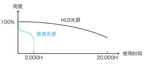 理光HLD高亮液晶投影机首秀惊艳2018新品鉴赏会