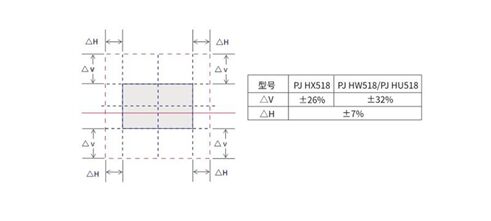 理光HLD高亮液晶投影机首秀惊艳2018新品鉴赏会-视听圈