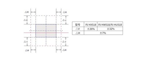 理光HLD高亮液晶投影机首秀惊艳2018新品鉴赏会