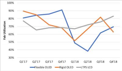 OLED½