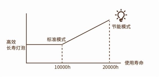 ̽ҺͶӰ PJ YX4000̽