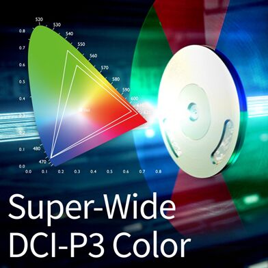 4KͶӰɫʣDCI-P3ɫг