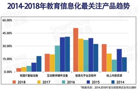 SmartShow2019ǻ۽ҵƱ