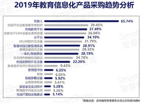 SmartShow2019ǻ۽ҵƱ