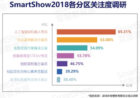 SmartShow2019ǻ۽ҵƱ