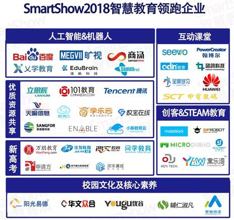 SmartShow2019ǻ۽ҵƱ