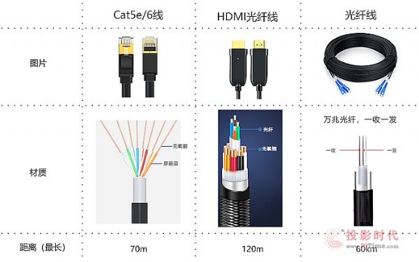 HDMI2.0 18G 4K60Hzӳǳ