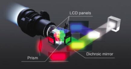 LightScene 贴չʾ޿