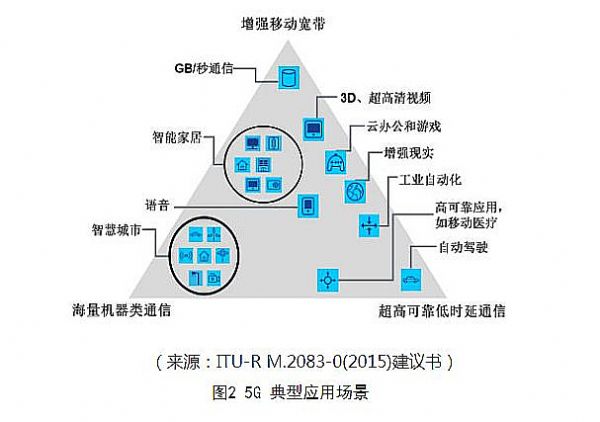 ﻥ5G2019꽫Щ