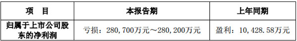 緢2018ҵԤ