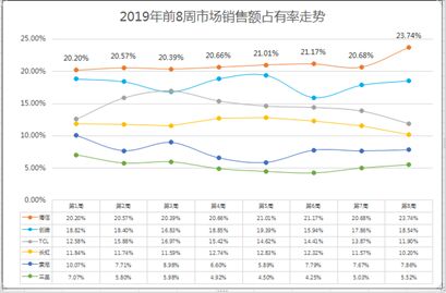 ŵ2019ռͻ23%