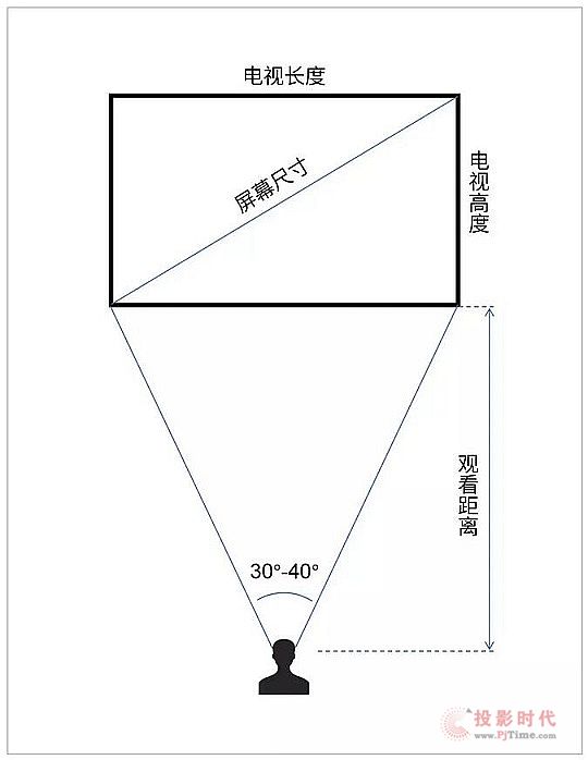 8k尺寸