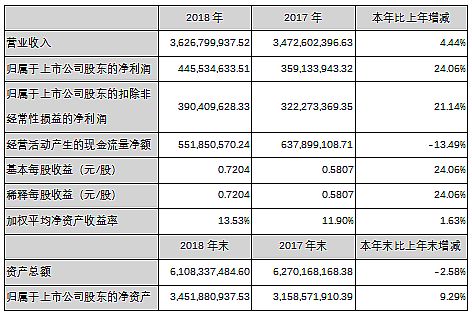 ǹ緢2018걨Ӫա˫