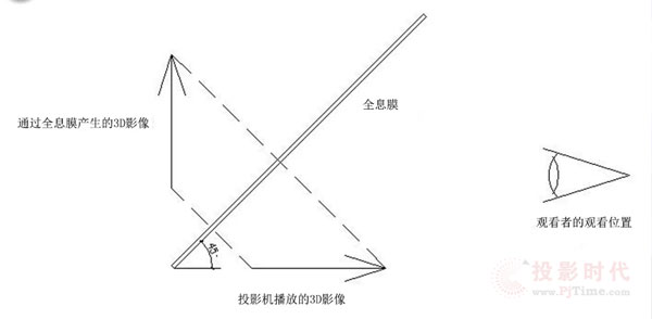 全息投影是什么原理_全息投影原理图解