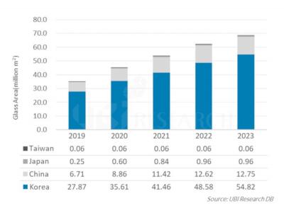 UBI2023OLEDܽ 