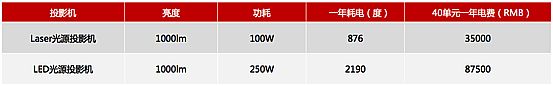 2019北京IFC：光峰推出全新超薄激光拼墙单元