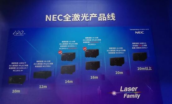 澳ʤ NEC BIRTV2019ٶ