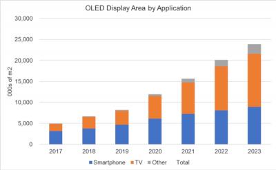 2023OLED뽫462Ԫ