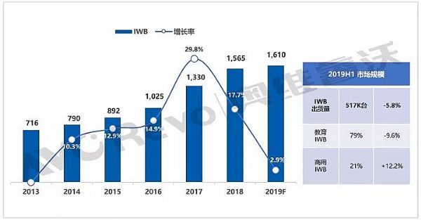 �����װ壺��������У��������ʱ��