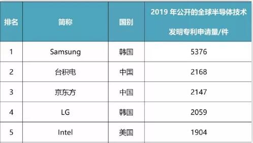 2019年全球专利排行_2019上半年全球智能家居发明专利排行榜