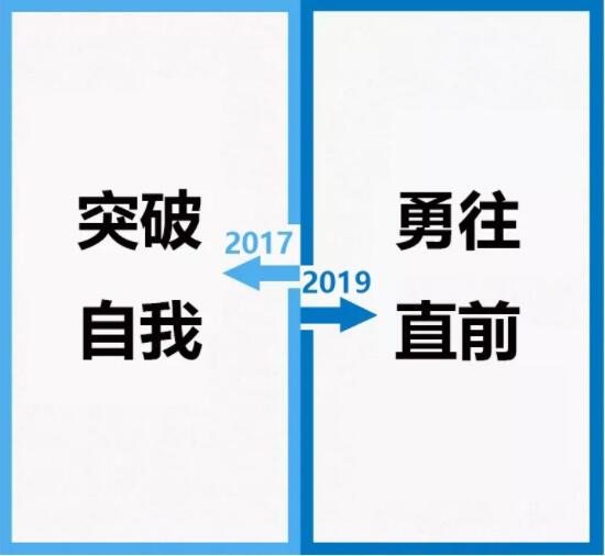 Ǵ2017굽2019ı벻