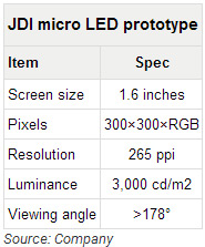 JDIFinTech Japan 2019չʾMicro-LEDʾ