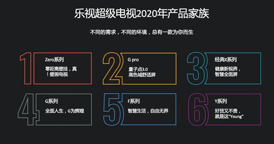 乐视超级电视发布量子点3.0技术新品：G55 Pro定价3499元、G65 Pro定价4699元