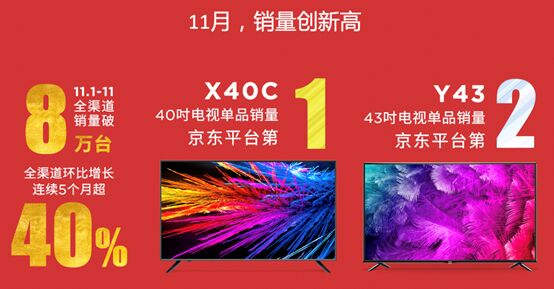 乐视超级电视发布量子点3.0技术新品：G55 Pro定价3499元、G65 Pro定价4699元