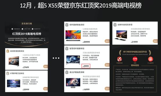 乐视超级电视发布量子点3.0技术新品：G55 Pro定价3499元、G65 Pro定价4699元