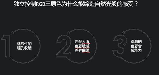 乐视超级电视发布量子点3.0技术新品：G55 Pro定价3499元、G65 Pro定价4699元