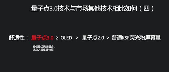 乐视超级电视发布量子点3.0技术新品：G55 Pro定价3499元、G65 Pro定价4699元