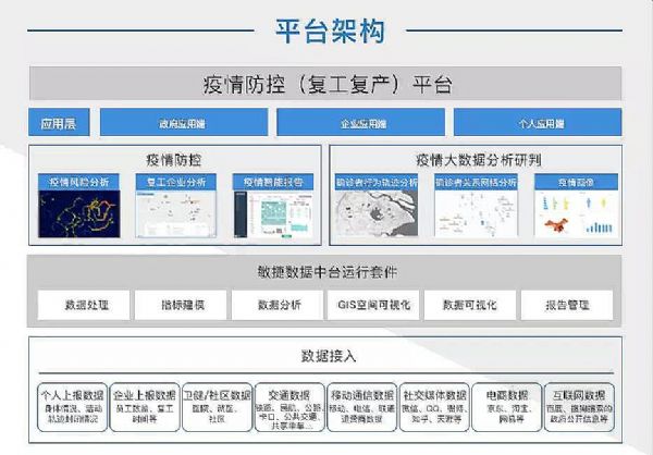 中国系统敏捷数据中台