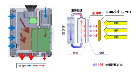 Ӳʵ汸 NEC 2˫ɫ⹤ͶӰĿϮ