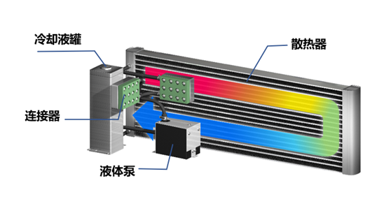 Ӳʵ汸 NEC 2˫ɫ⹤ͶӰĿϮ