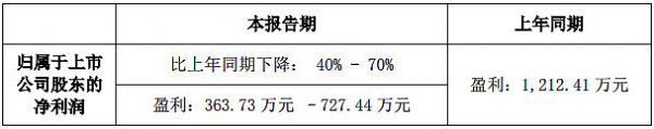 緢2020һҵԤ