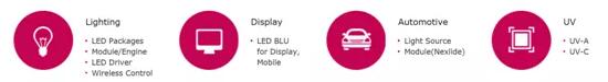 LG Innotek LED豸йҵ